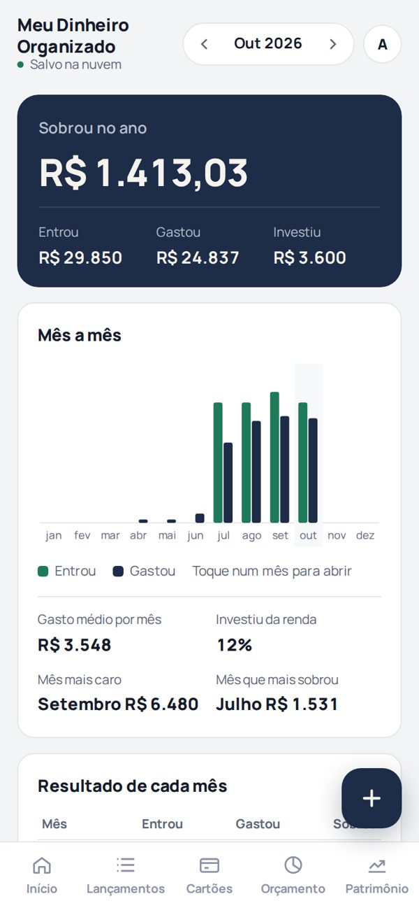 Resumo do ano mês a mês