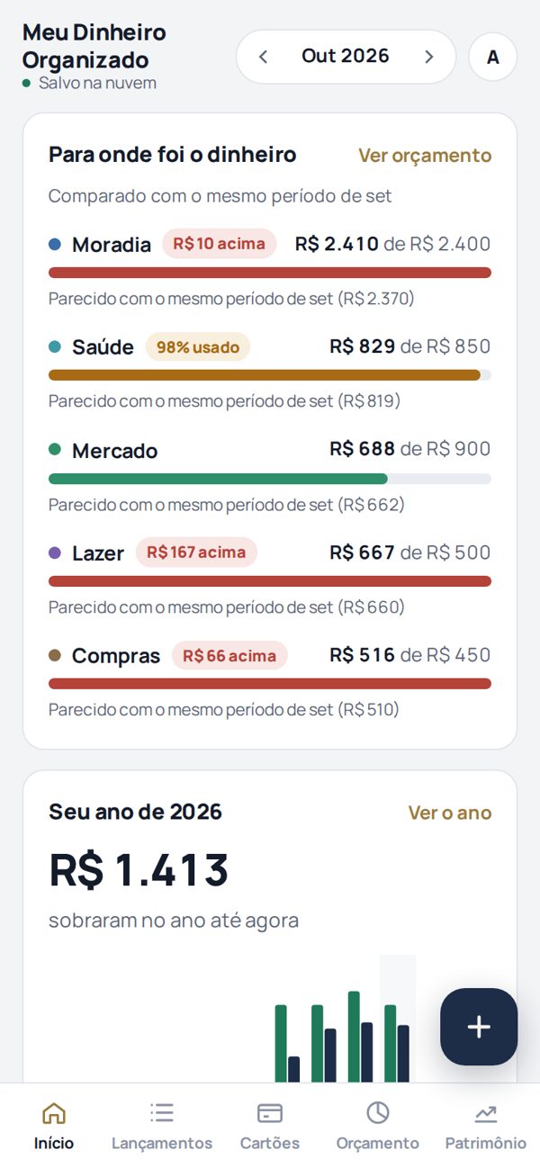 Gastos por categoria comparados com o mês anterior